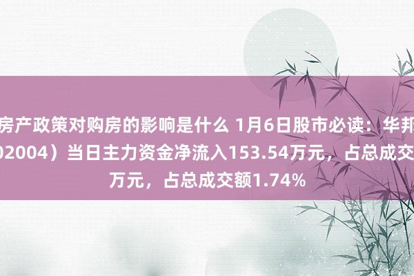 房产政策对购房的影响是什么 1月6日股市必读：华邦健康（002004）当日主力资金净流入153.54万元，占总成交额1.74%