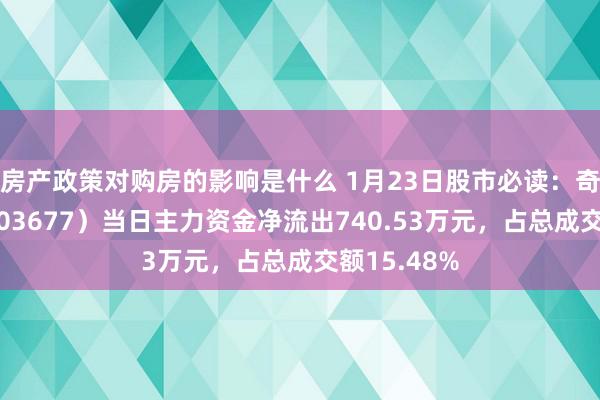 房产政策对购房的影响是什么 1月23日股市必读：奇精机械（603677）当日主力资金净流出740.53万元，占总成交额15.48%