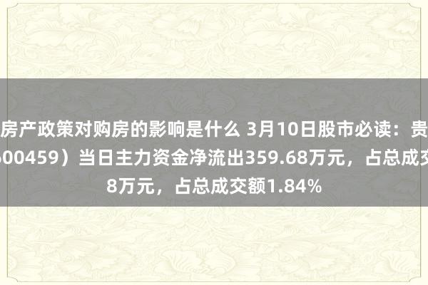 房产政策对购房的影响是什么 3月10日股市必读：贵研铂业（600459）当日主力资金净流出359.68万元，占总成交额1.84%